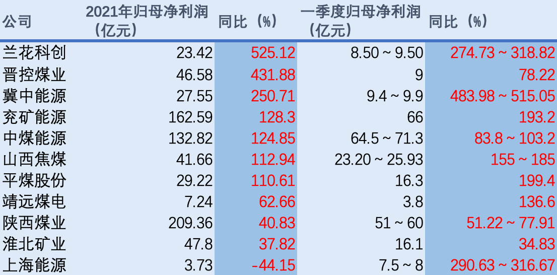 image-20220415173835227.png