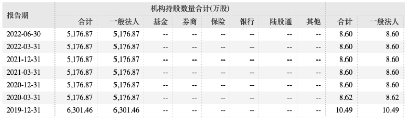 截屏2022-08-22 14.58.35.png