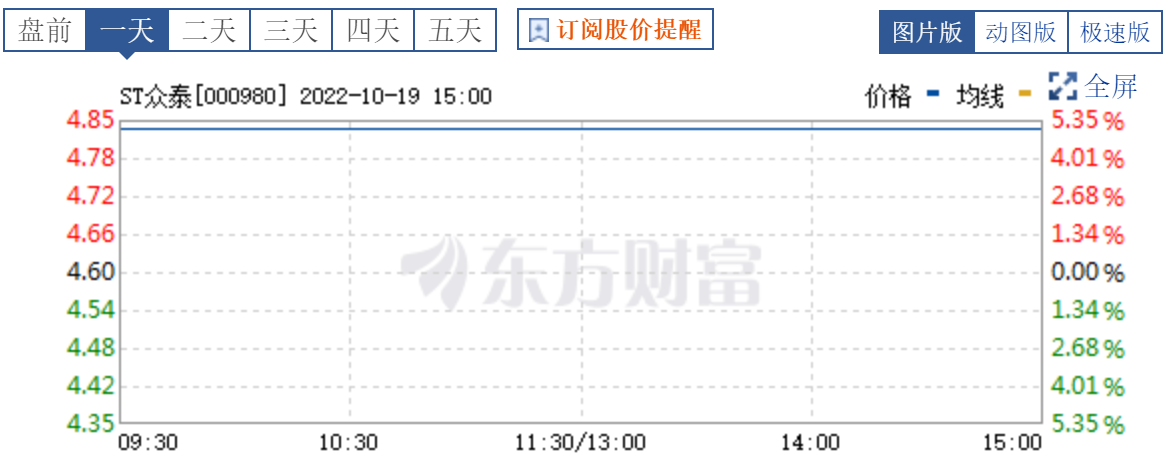 微信截图_20221019183703.png