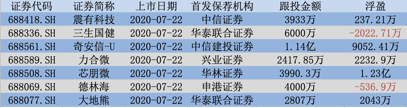 截屏2022-07-22 下午6.18.20.png