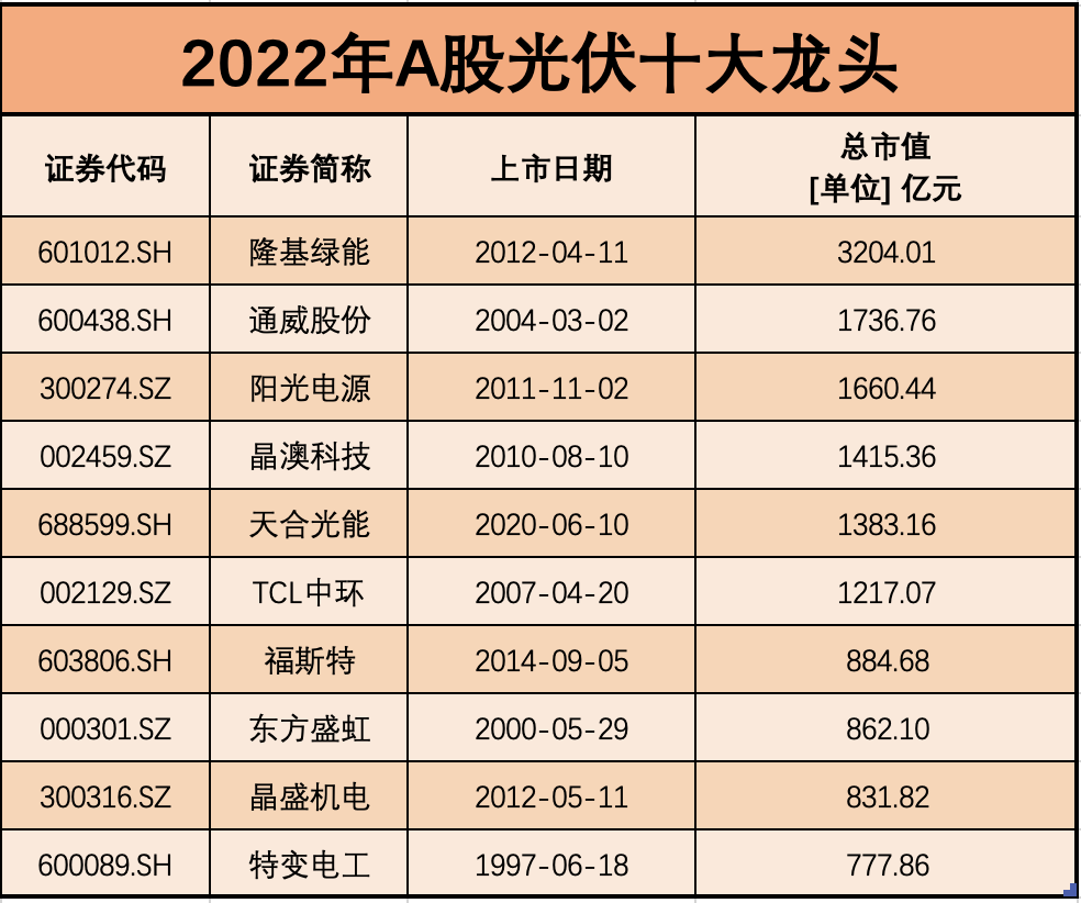 光伏十大龙头股图片