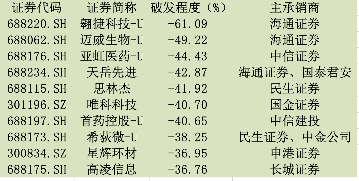 截屏2022-04-13 下午6.10.53.png