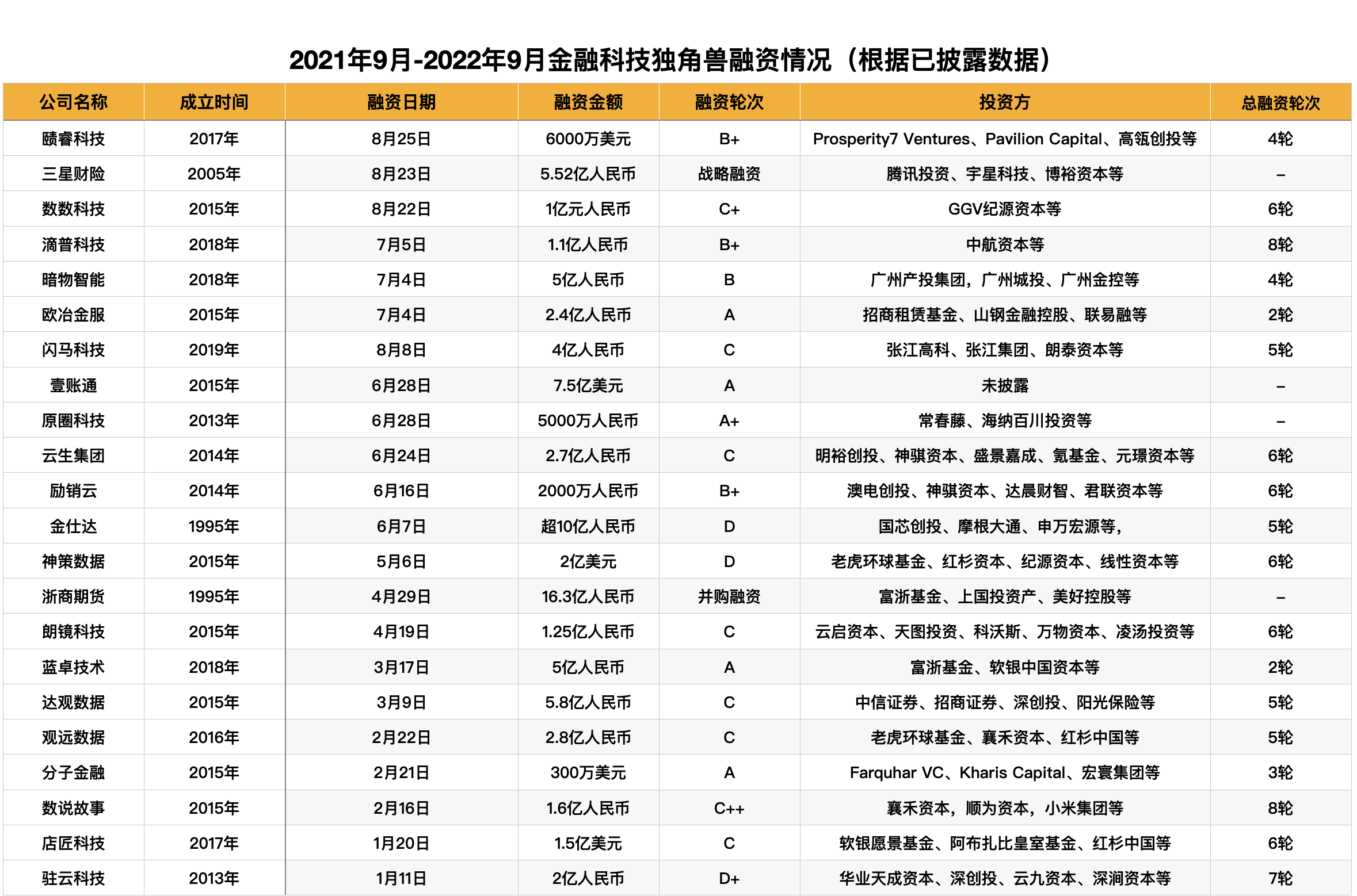 截屏2022-09-14 14.53.57.png