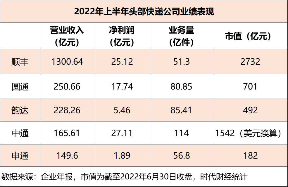 快递半年报.png