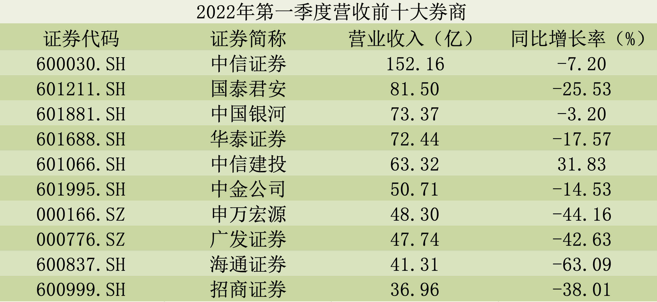 截屏2022-05-05 下午7.45.25.png