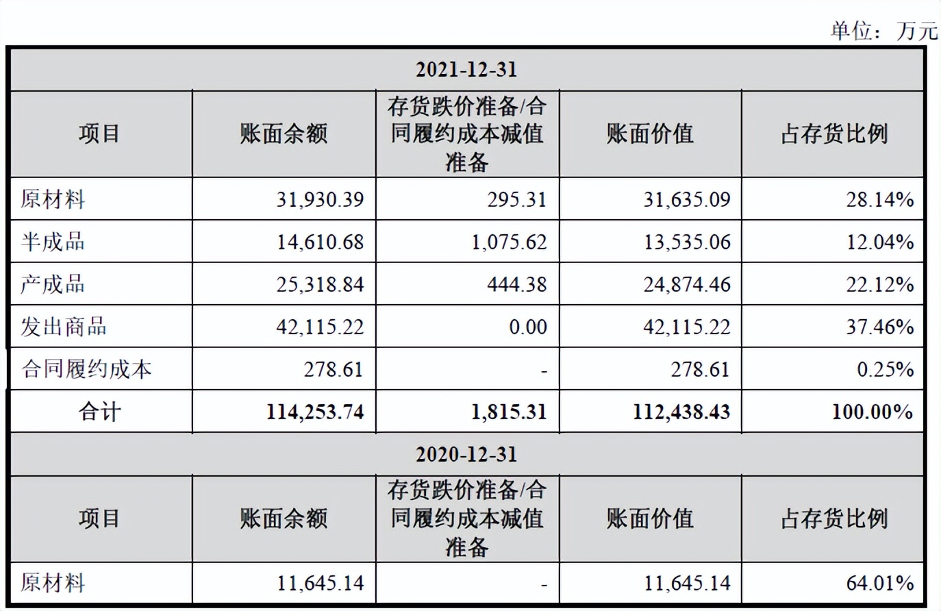海光信息估值900亿背后:产品销售价格下降,销售依赖关联方,部分供应商难以替代,欲借IPO募集20亿储备资金