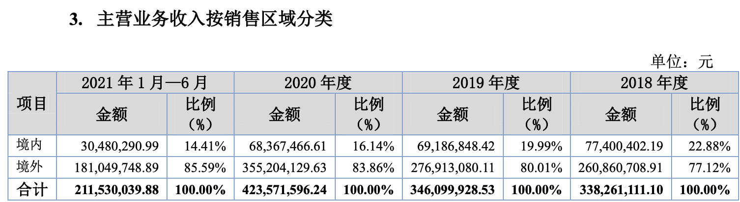 境内外营收 .png