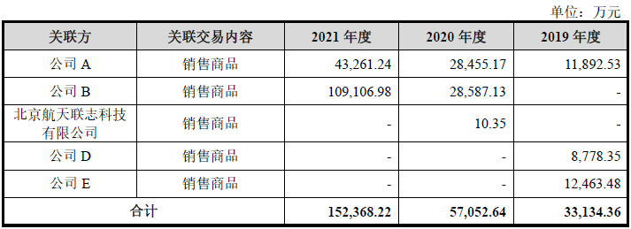 海光信息估值900亿背后:产品销售价格下降,销售依赖关联方,部分供应商难以替代,欲借IPO募集20亿储备资金