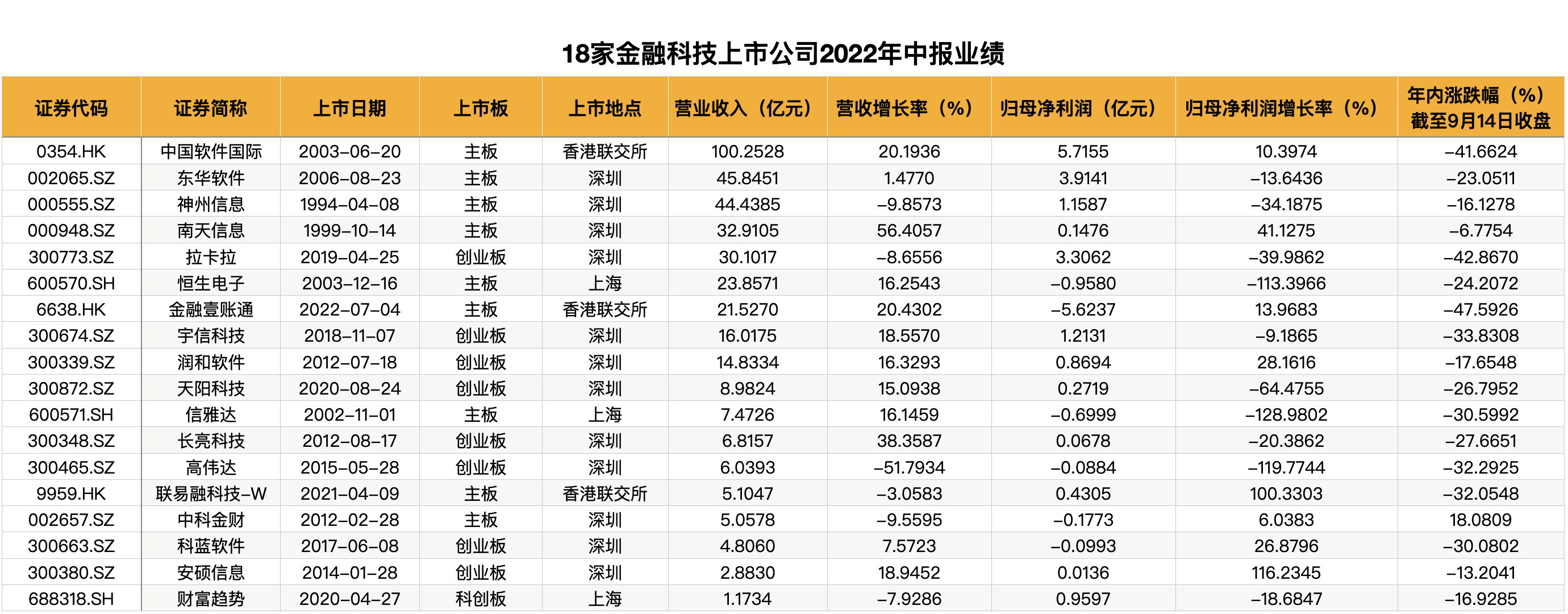 截屏2022-09-14 15.18.09.png