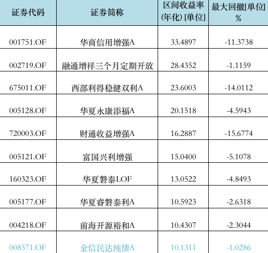 undefined 截屏2022-04-02 下午2.19.17.png