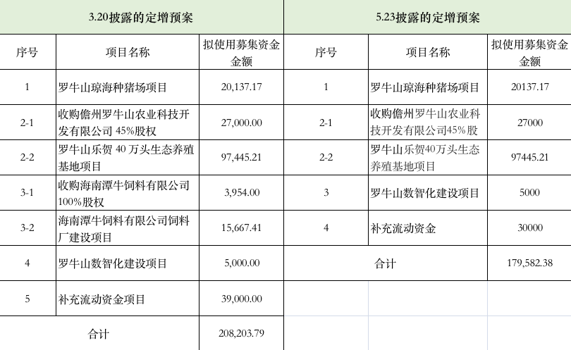 截屏2023-06-09 15.59.21.png