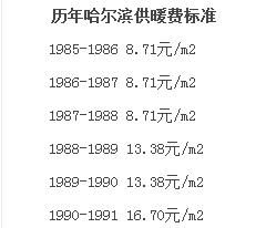 哈尔滨供暖标准.png