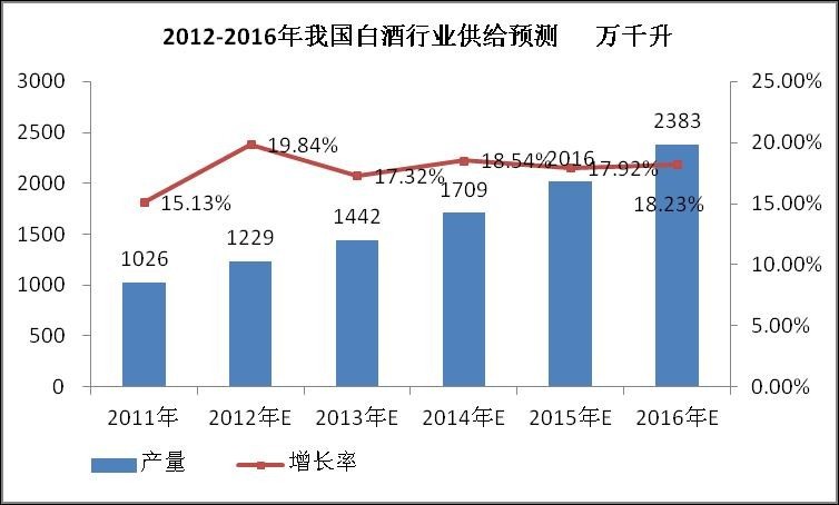 白酒走势.jpg