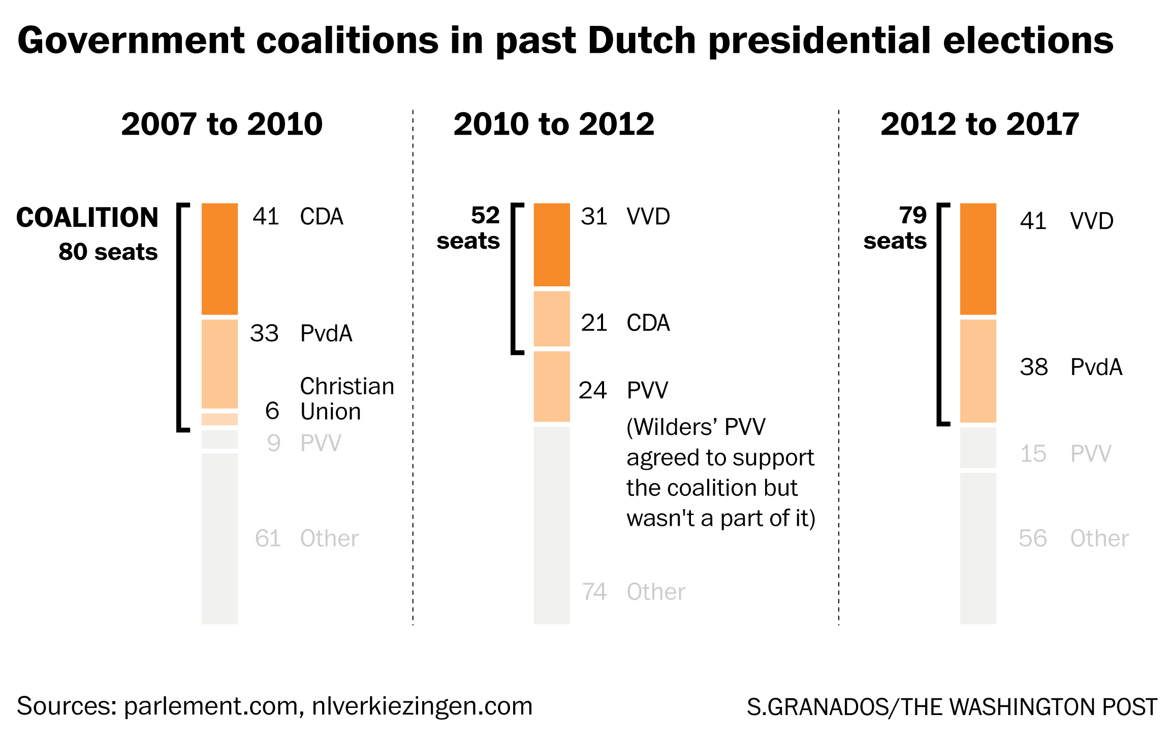 2300netherland-coalitions.jpg