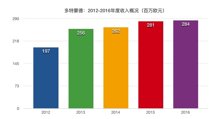 12-16收入概况.jpeg