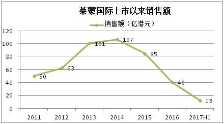 莱蒙.jpg