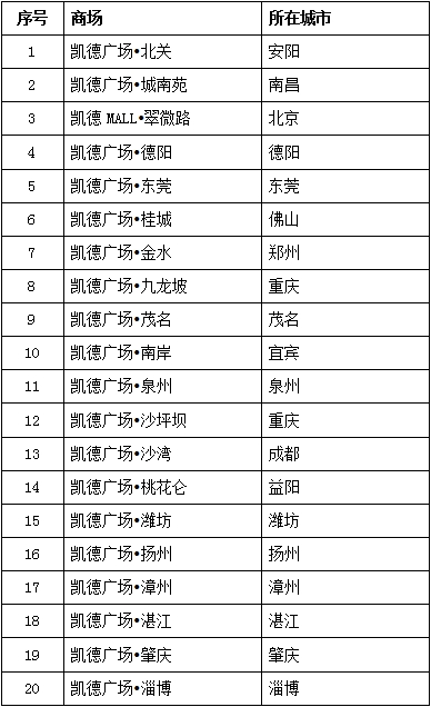 19个项目.jpg
