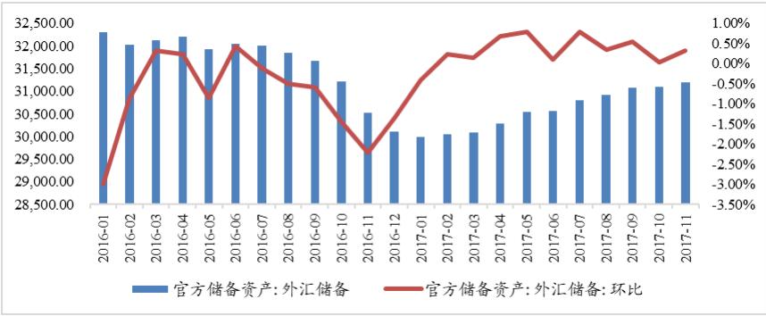 外汇储备及其占比.jpg