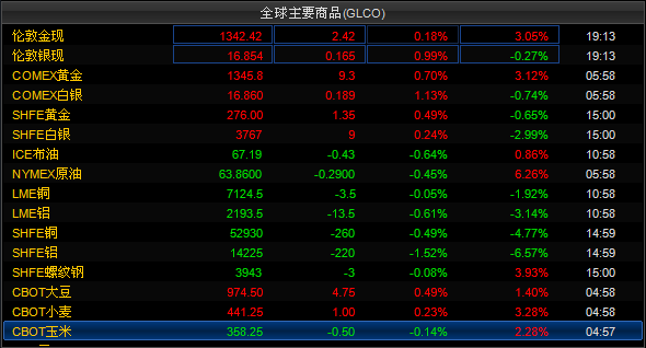 黄金不下跌.png
