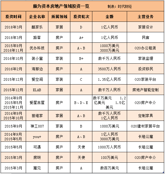 顺为资本.png